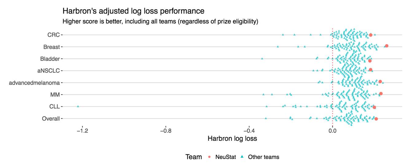 adjustedlogloss