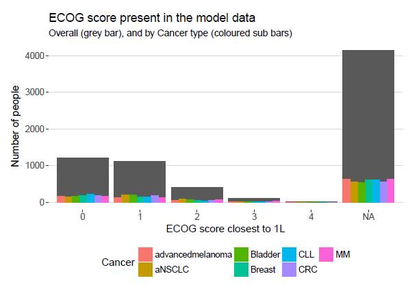 ecog