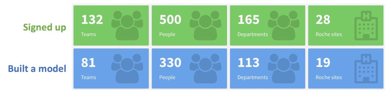 participants
